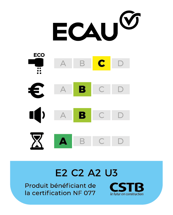 classement NF ECAU : E2 C2 A2 U3